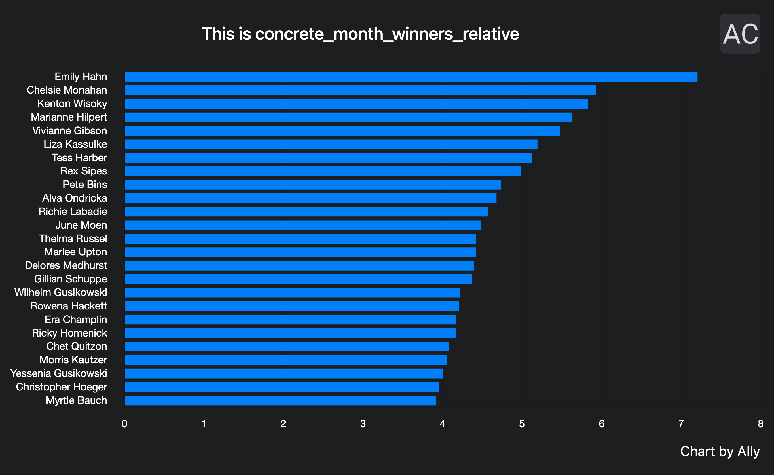 headless-screenshot-of-a-chart-in-laravel-with-browsershot-and-s3