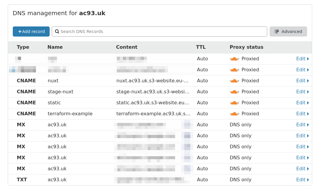 Cloudflare DNS CNAME created